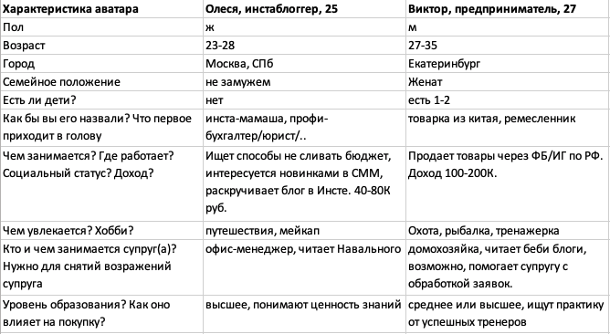 аватары пользователей