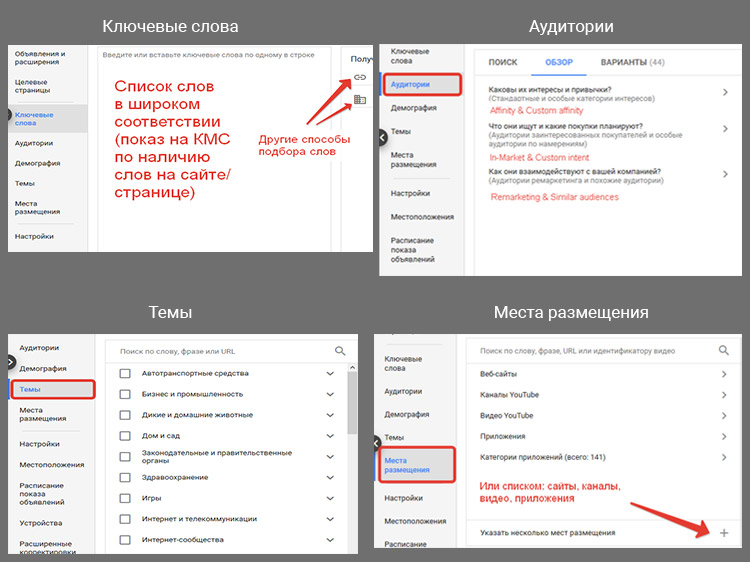 настройка аудиторий гугл кмс