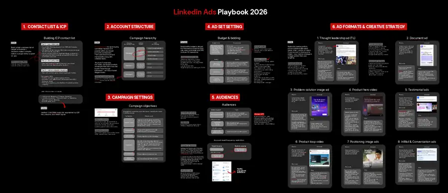 LinkedIn Ads playbook 2026 pdf